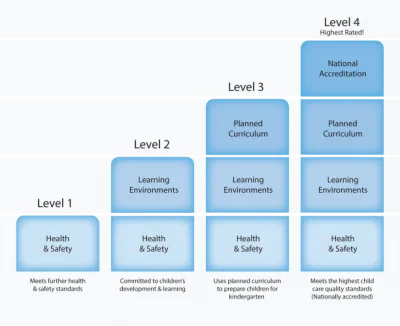 PTQ levels 01 612x499
